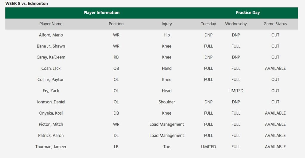 Week 8 Saskatchewan Injury Report - CFL News Hub