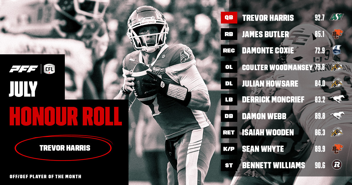 hr july - CFL News Hub