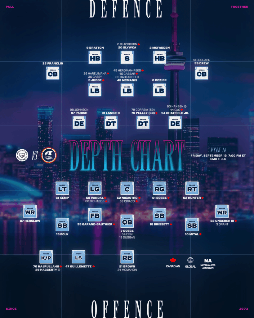 Toronto Argonauts (58) Week 16 Preview vs Montreal Alouettes (67