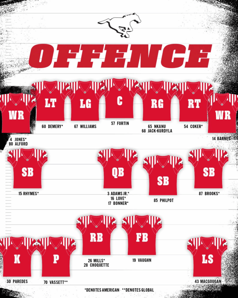 Montreal Alouettes (77) Week 17 Preview vs Calgary Stampeders (85