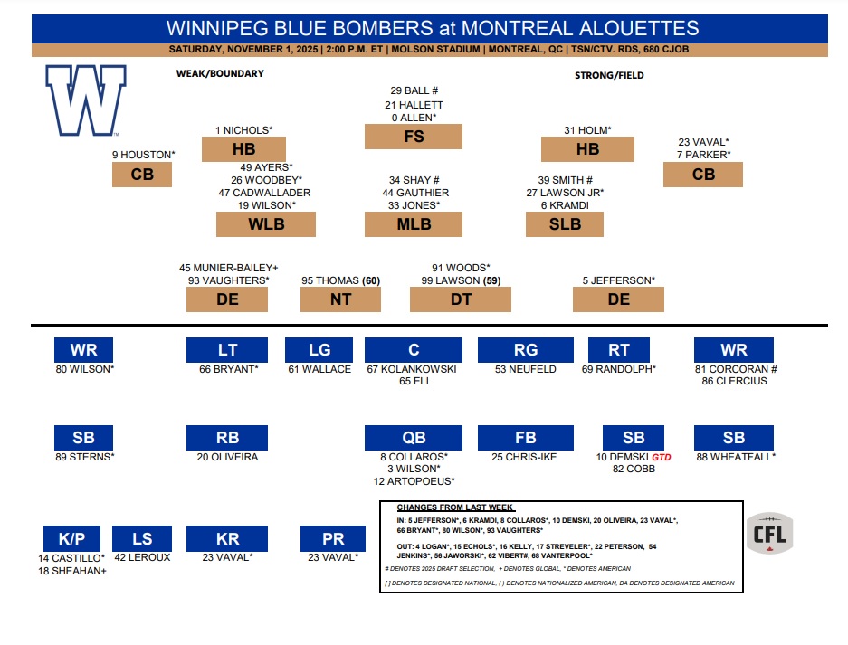 Bombers Depth - CFL News Hub