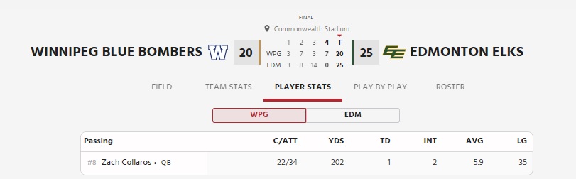 Collaros - CFL News Hub