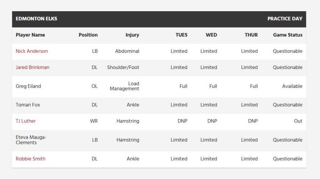 Edmonton Injury Report - CFL News Hub