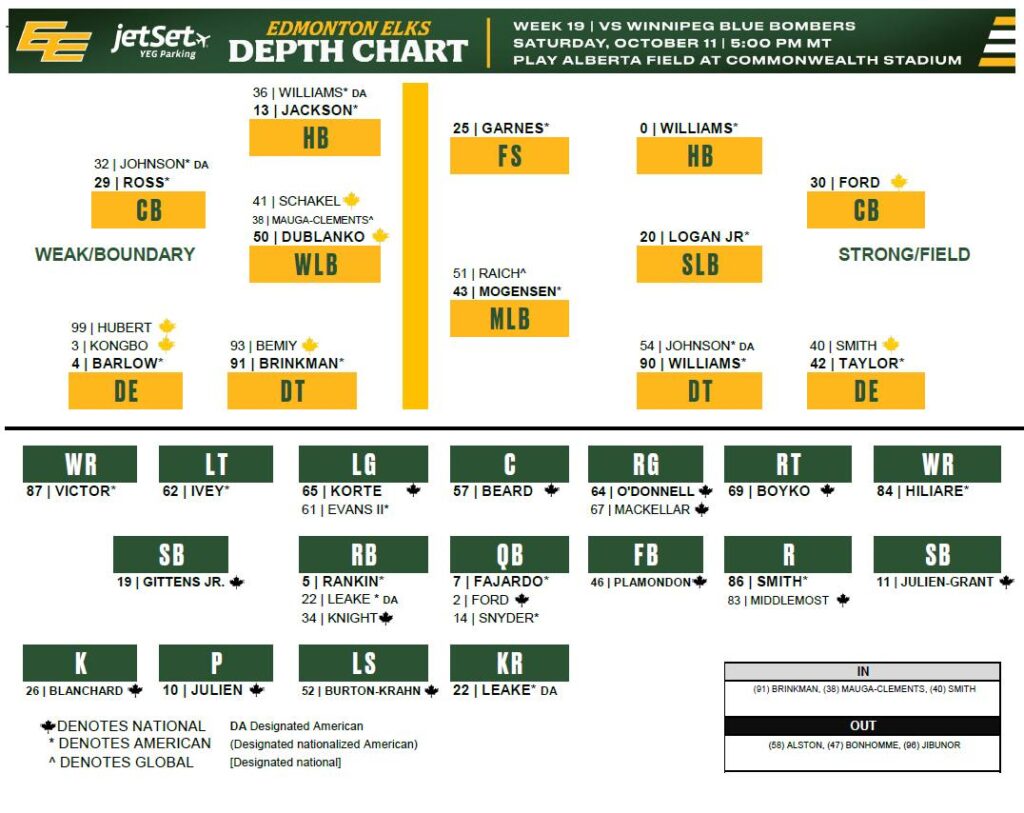 Elks Depth - CFL News Hub