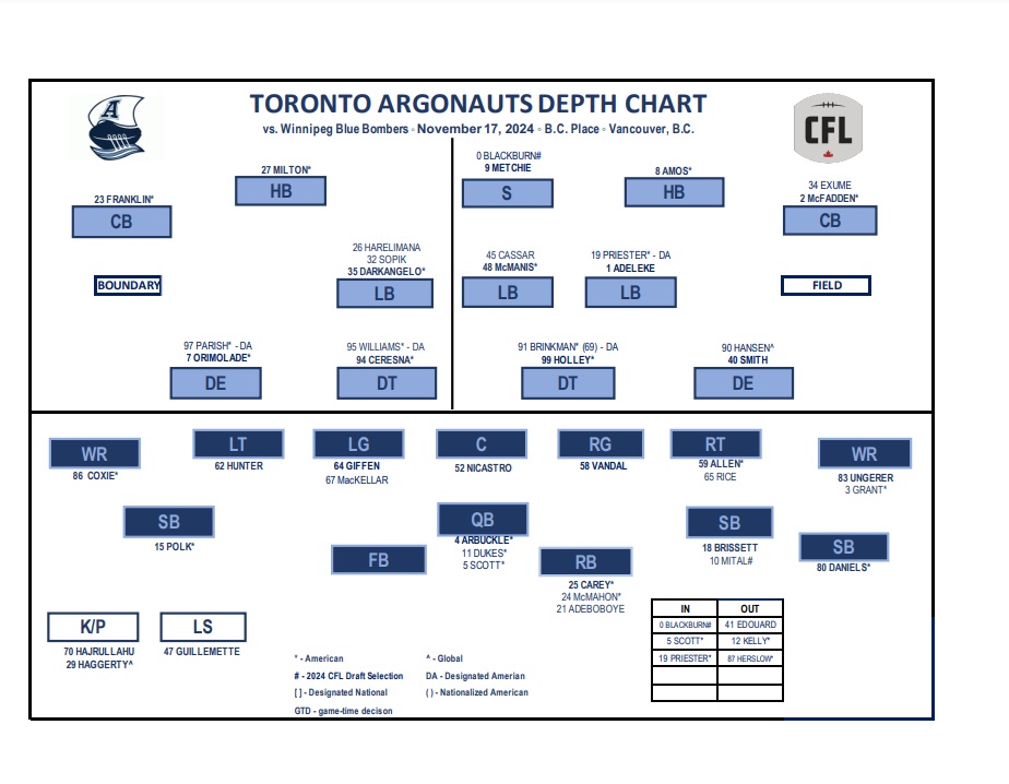 Grey Cup Line Up - CFL News Hub