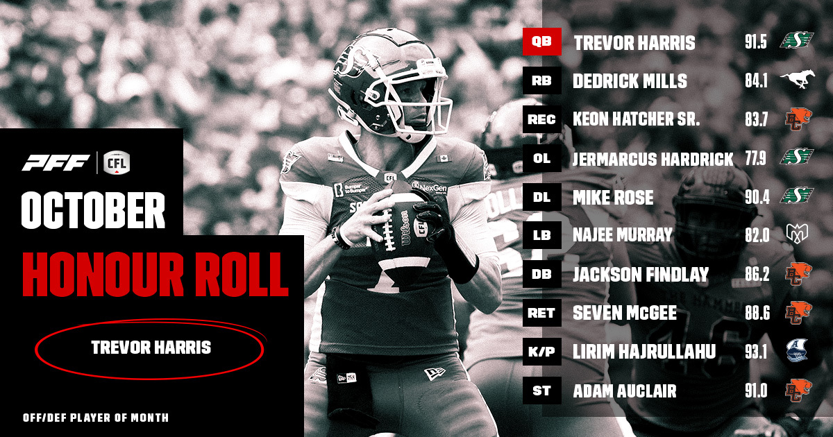 HROCT - CFL News Hub