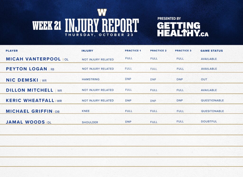 Injury report - CFL News Hub