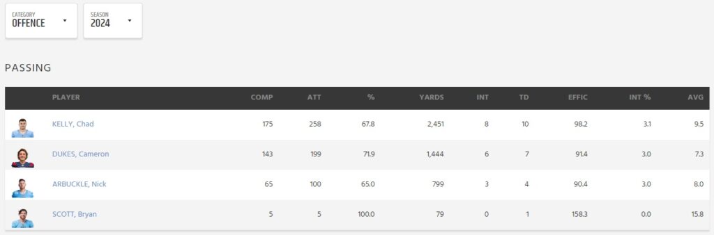 Kelly - CFL News Hub