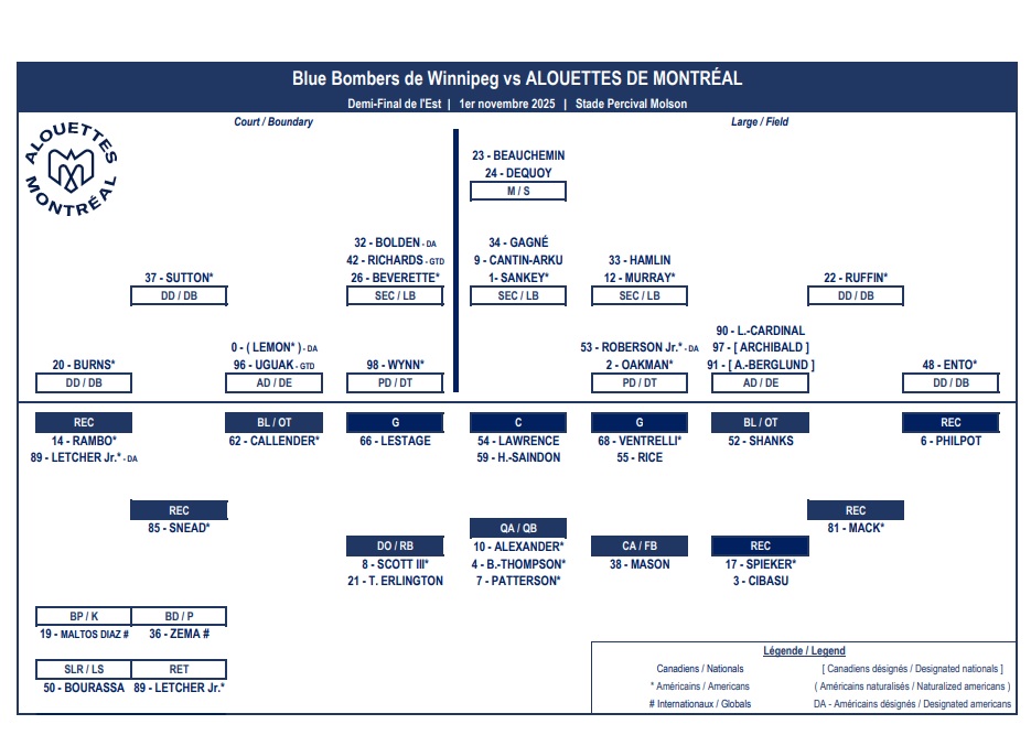 Montreal Depth - CFL News Hub