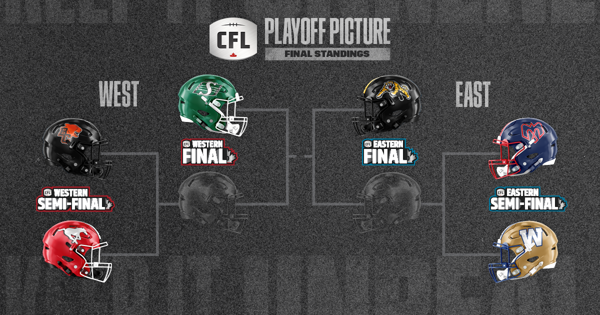 PlayoffTree_1200x630_EN copy - CFL News Hub