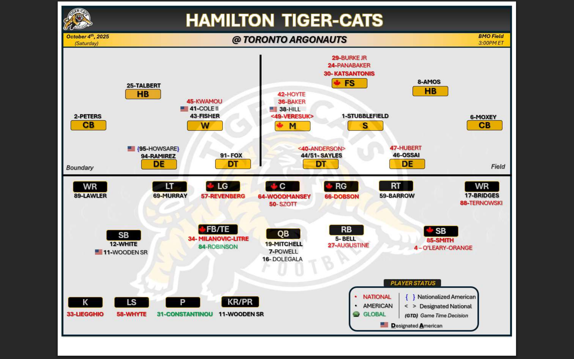 CFL Week 18 Hamilton TigerCats Toronto Argonauts