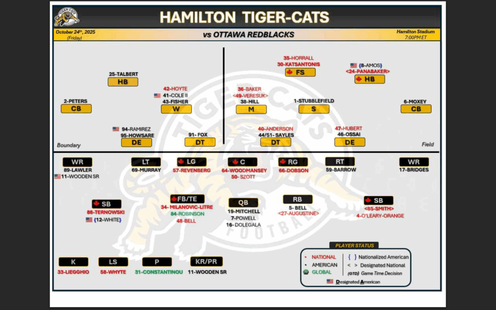 Screenshot 2025-10-23 114802 - CFL News Hub