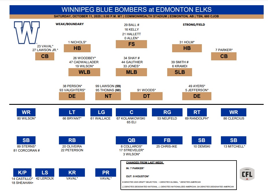 WPG Depth - CFL News Hub