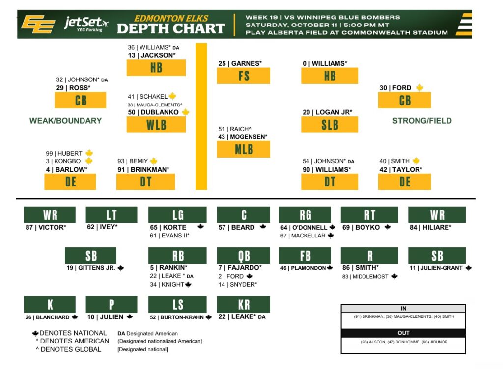 Week 19 Edmonton Depth Chart - CFL News Hub