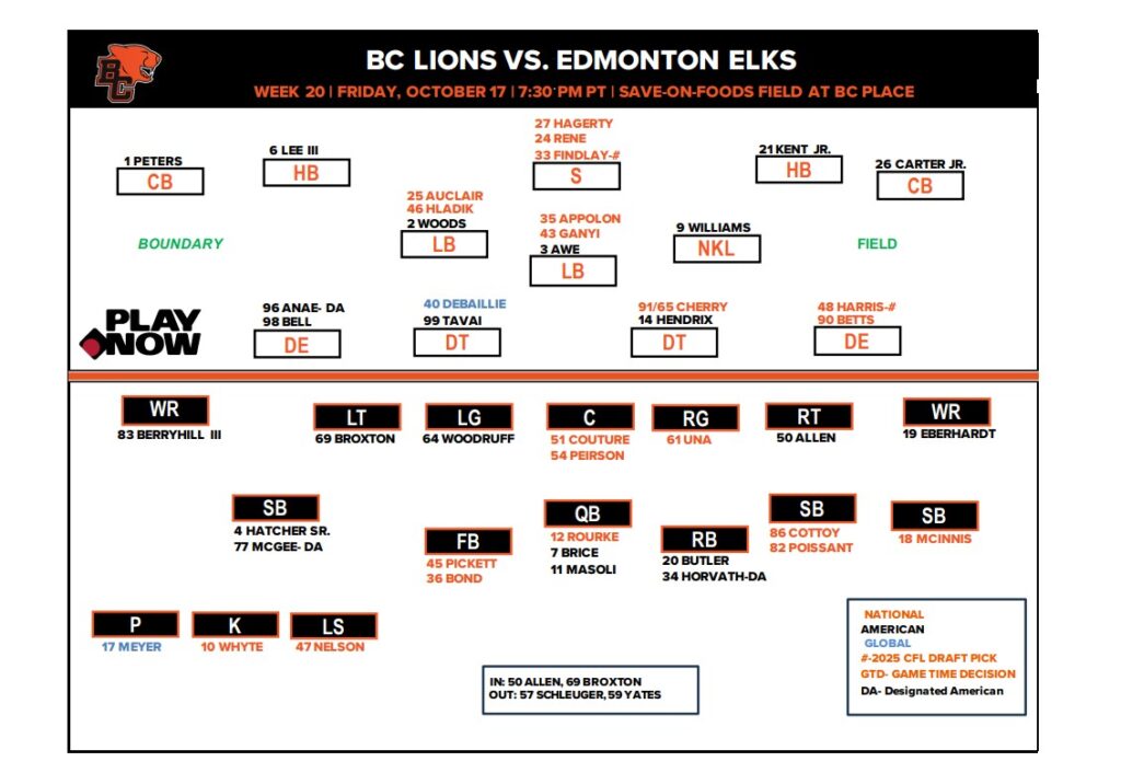 Week 20 BC Depth Chart - CFL News Hub