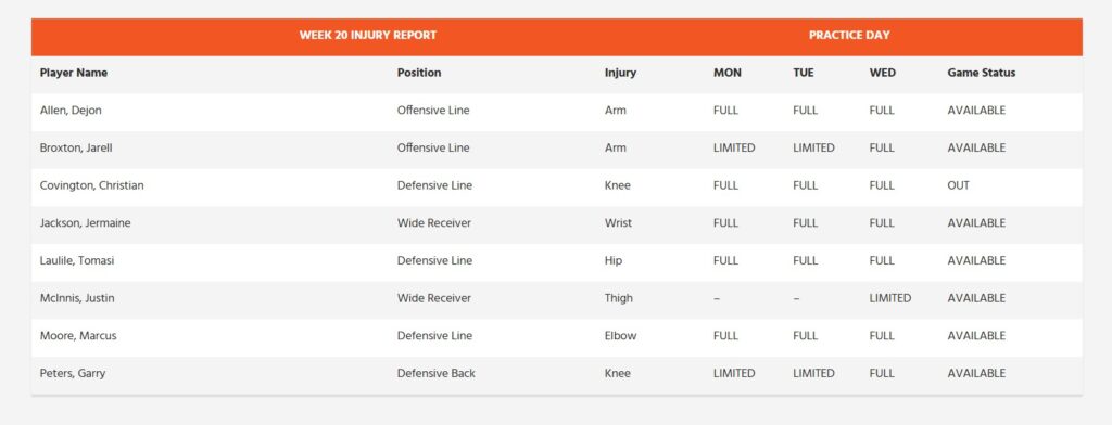 Week 20 BC Injury Report - CFL News Hub