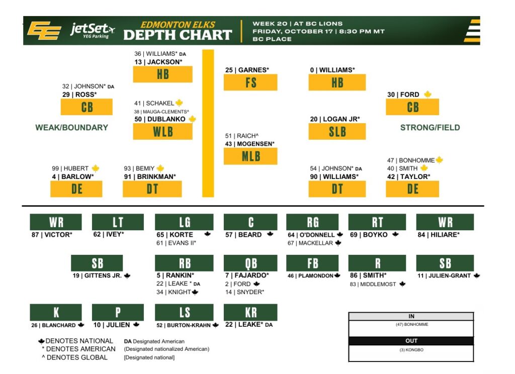 Week 20 Edmonton Depth Chart - CFL News Hub