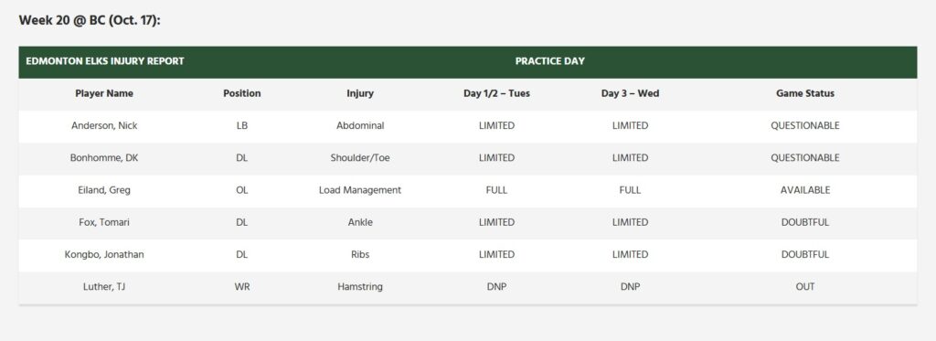 Week 20 Edmonton Injury Report - CFL News Hub