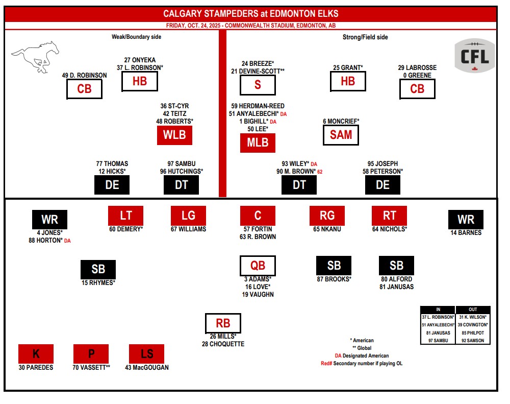 Week 21 Calgary Depth Chartpdf - CFL News Hub
