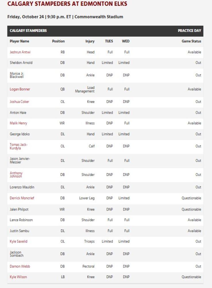 Week 21 Calgary Injury Report - CFL News Hub