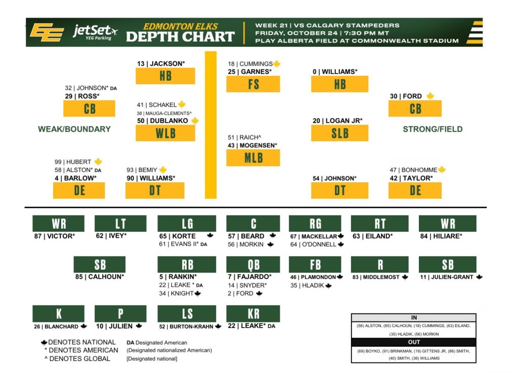 Week 21 Edmonton Depth Chart - CFL News Hub