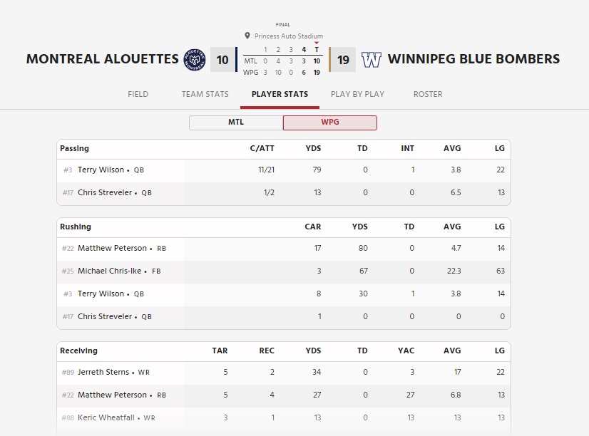 Wilson - CFL News Hub