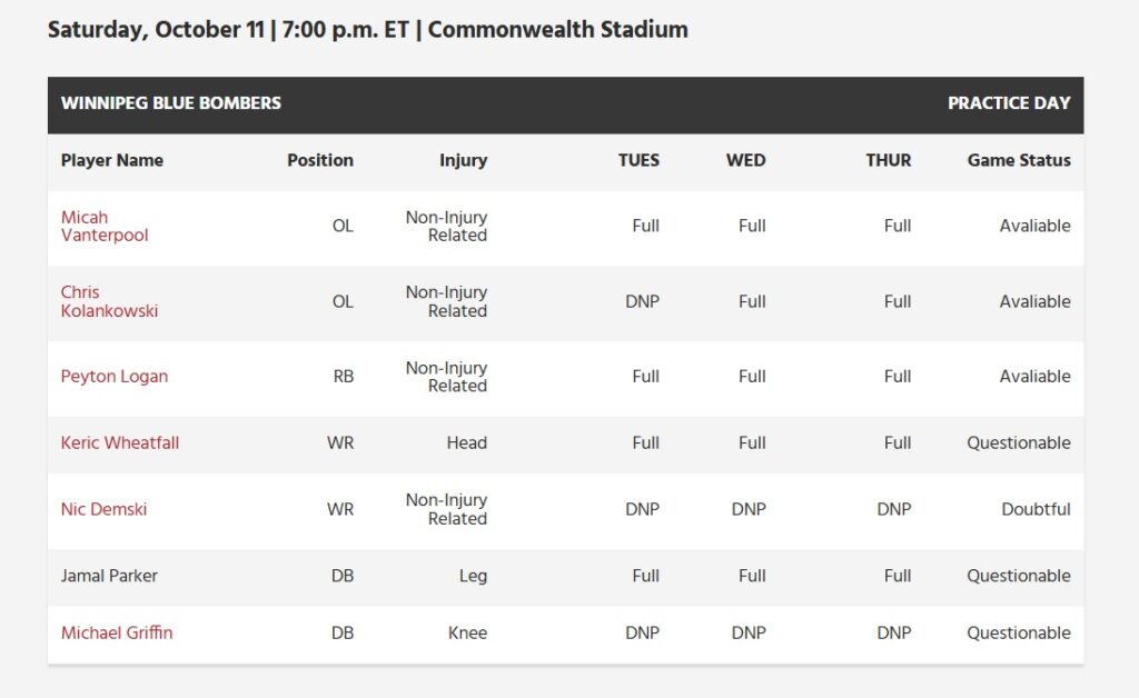 Winnipeg Injury Report - CFL News Hub