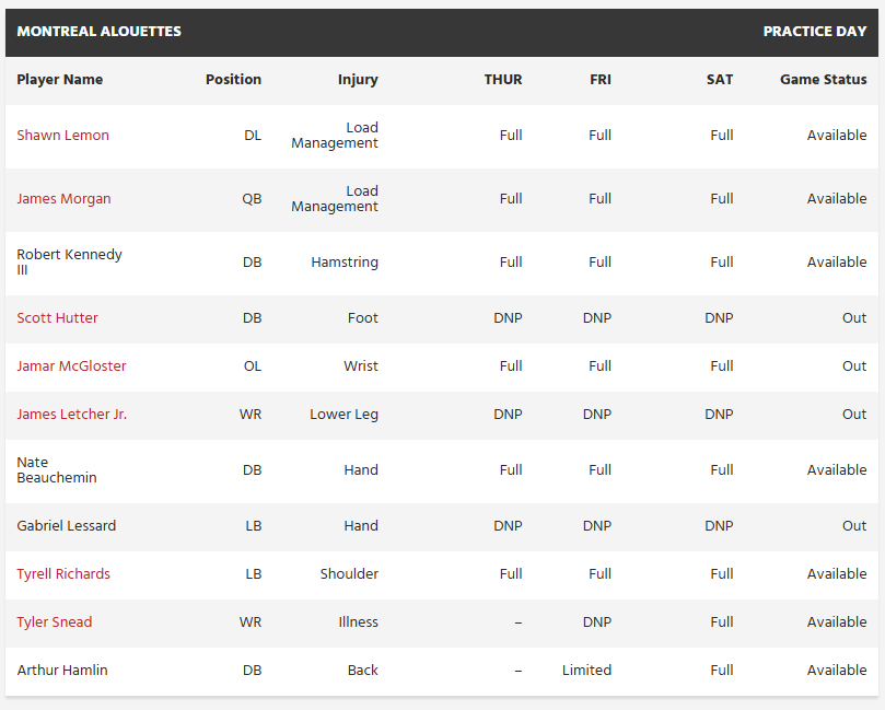 image - CFL News Hub