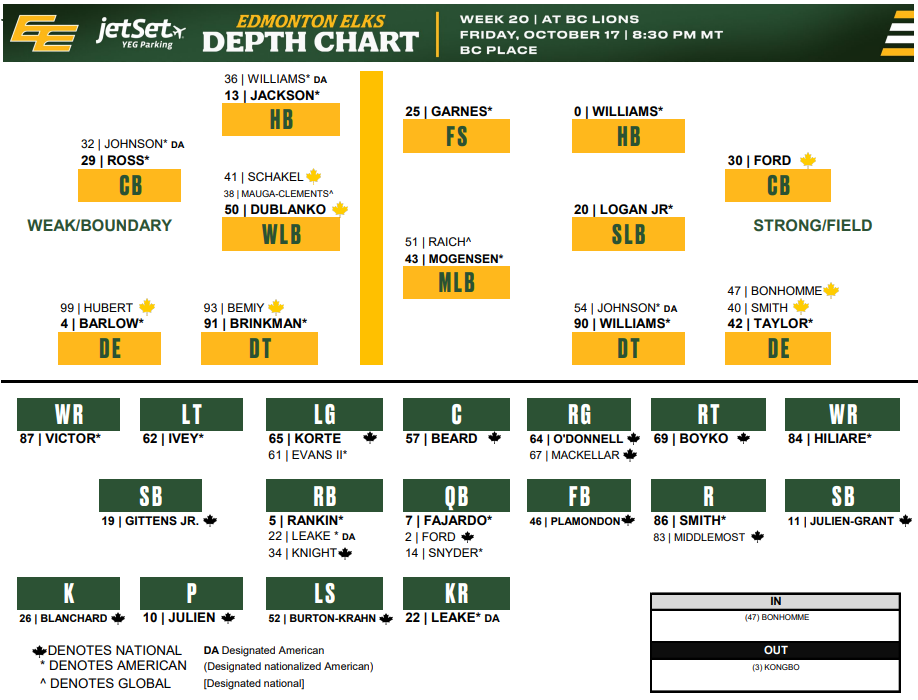 image - CFL News Hub