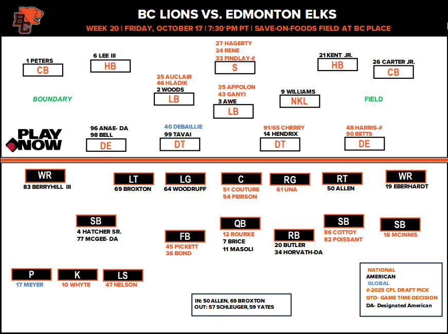 image - CFL News Hub
