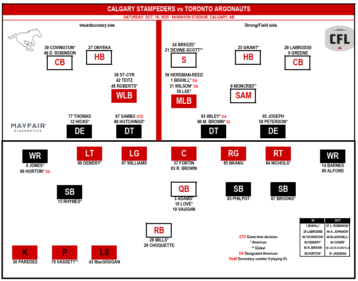 image - CFL News Hub