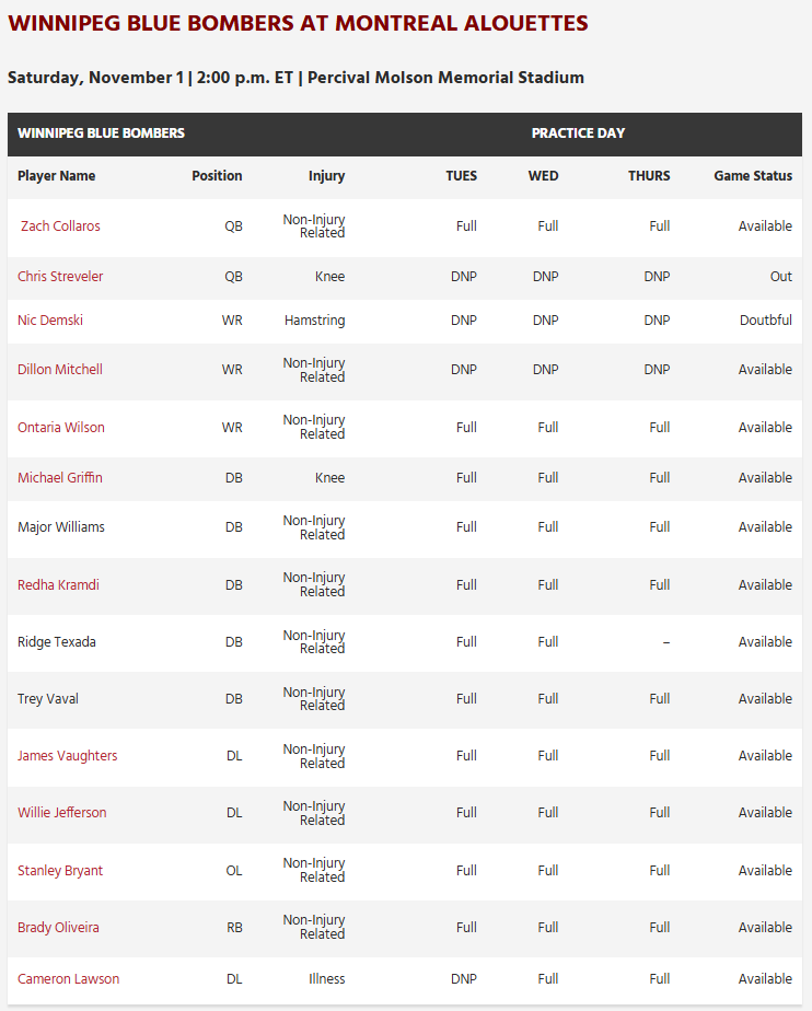 image - CFL News Hub