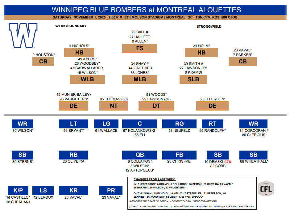 image - CFL News Hub