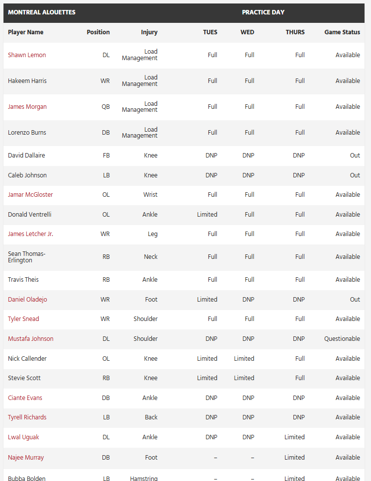 image - CFL News Hub