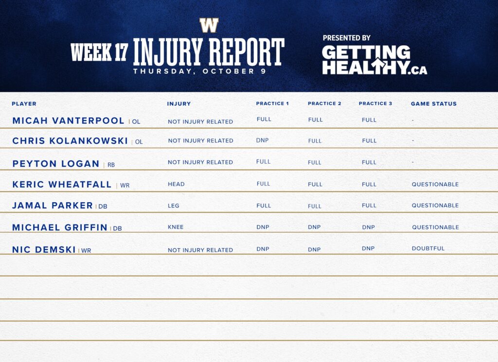 injury report - CFL News Hub