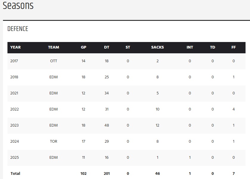 Jake C - CFL News Hub