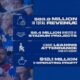 Infographic with four blue panels showing revenue $82.8M, $8.4M stadium investments, sold-out attendance, and $12.1M operating profit over a crowd background.