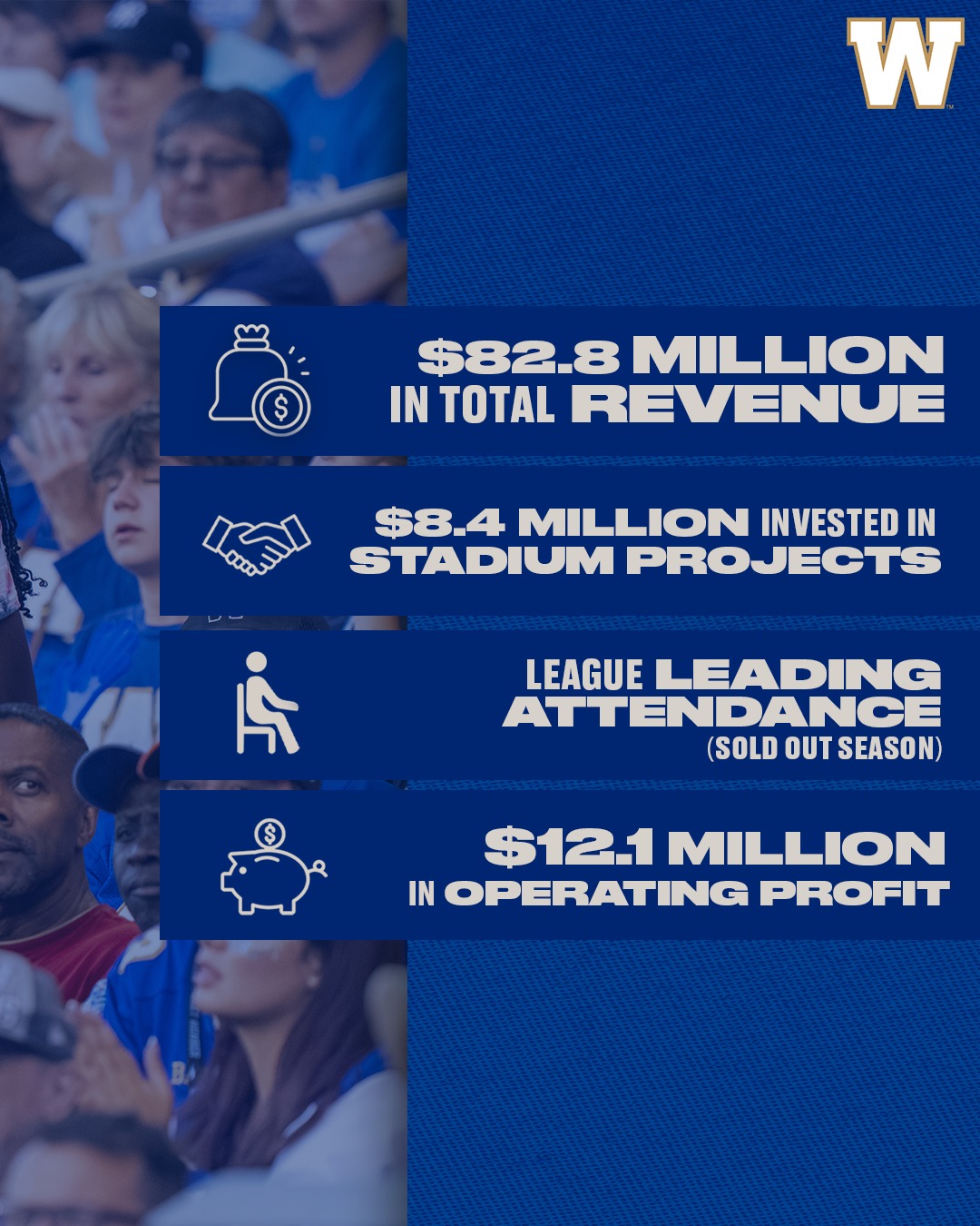 Infographic with four blue panels showing revenue $82.8M, $8.4M stadium investments, sold-out attendance, and $12.1M operating profit over a crowd background.