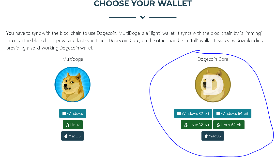 dogecoin wallet space requirements