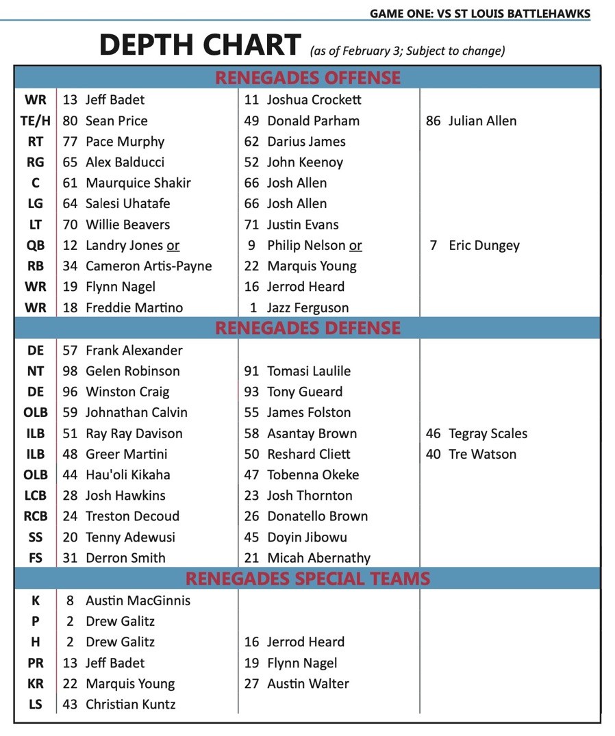 Dallas Renegades Depth Chart Review, Starters Week 1