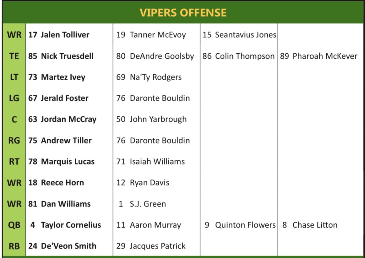 Vipers Release Depth Chart Ahead of Week 5