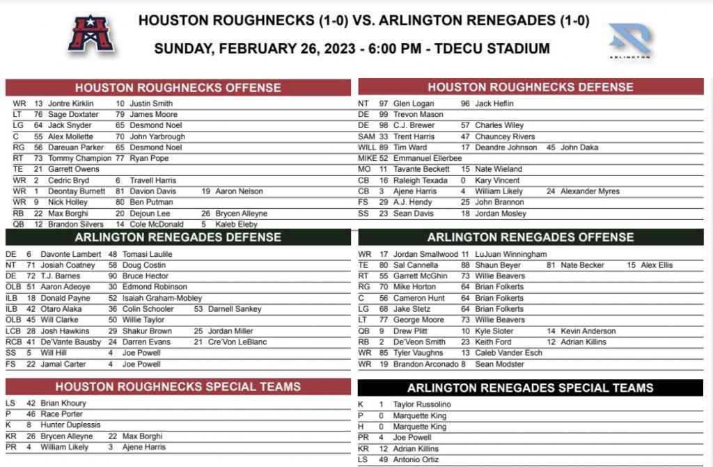 XFL Week 2 Power Rankings 2023: Houston Roughnecks soar to No. 2, D.C.  Defenders retain top spot 