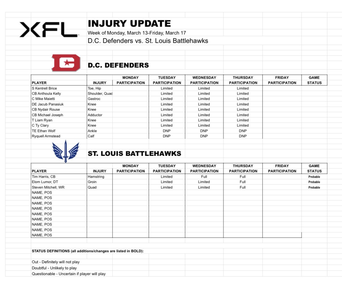 XFL 2023 Battlehawks(31) Week 5 Preview/Prediction, Depth Chart