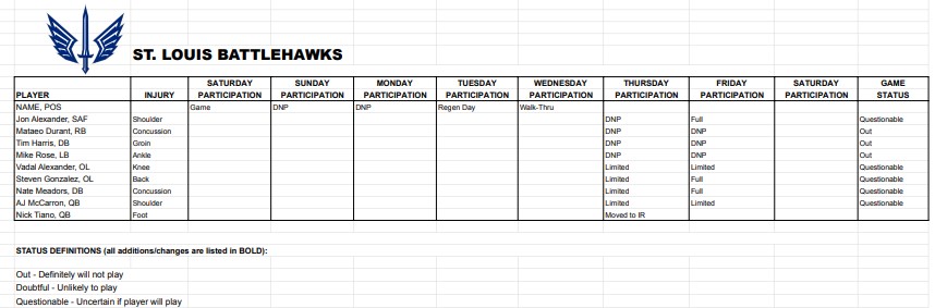 St. Louis BattleHawks depth chart, Week 2: A.J. McCarron, Brian Hill,  Marcel Ateman lead 2023 XFL roster - DraftKings Network