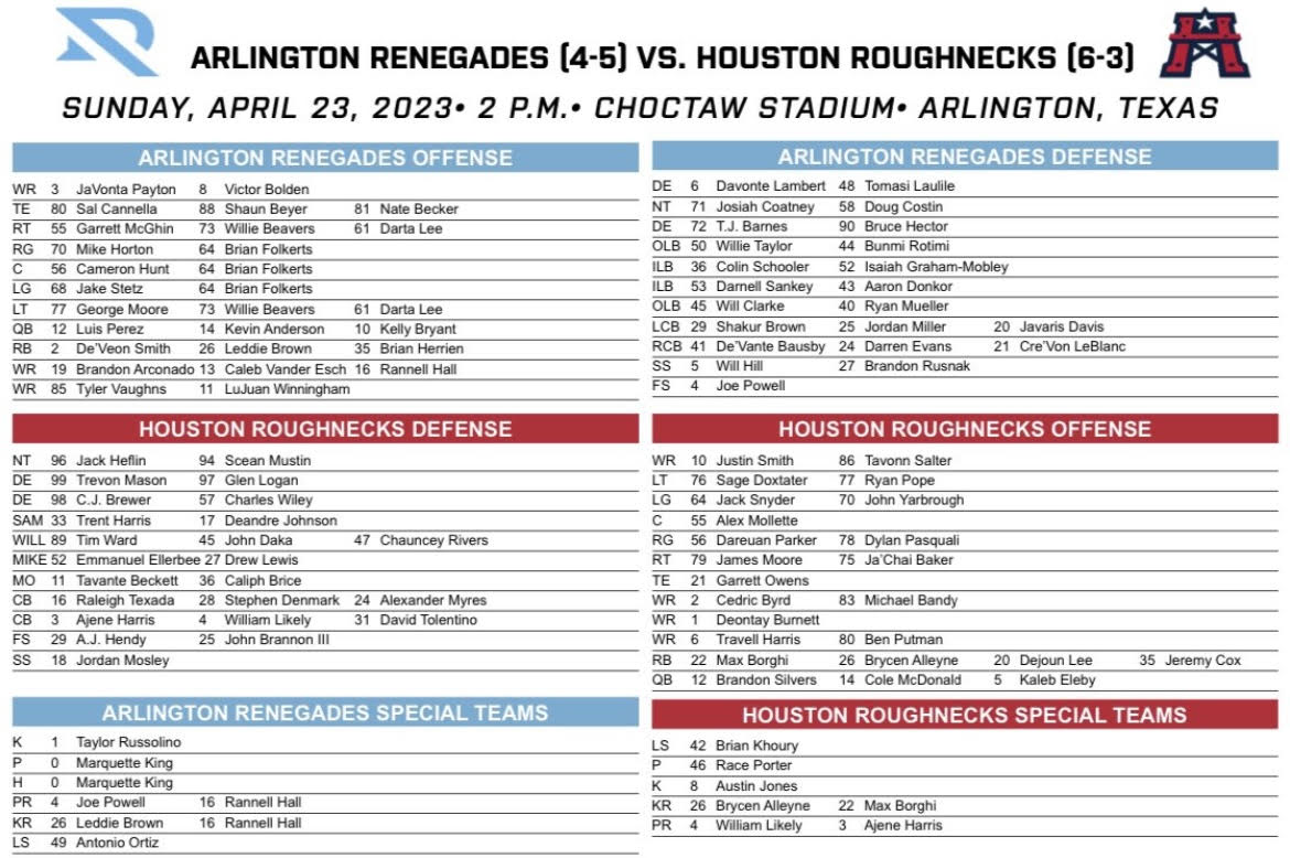 XFL Week 10 Houston Roughnecks (63) Preview, Odds, Prediction, Depth