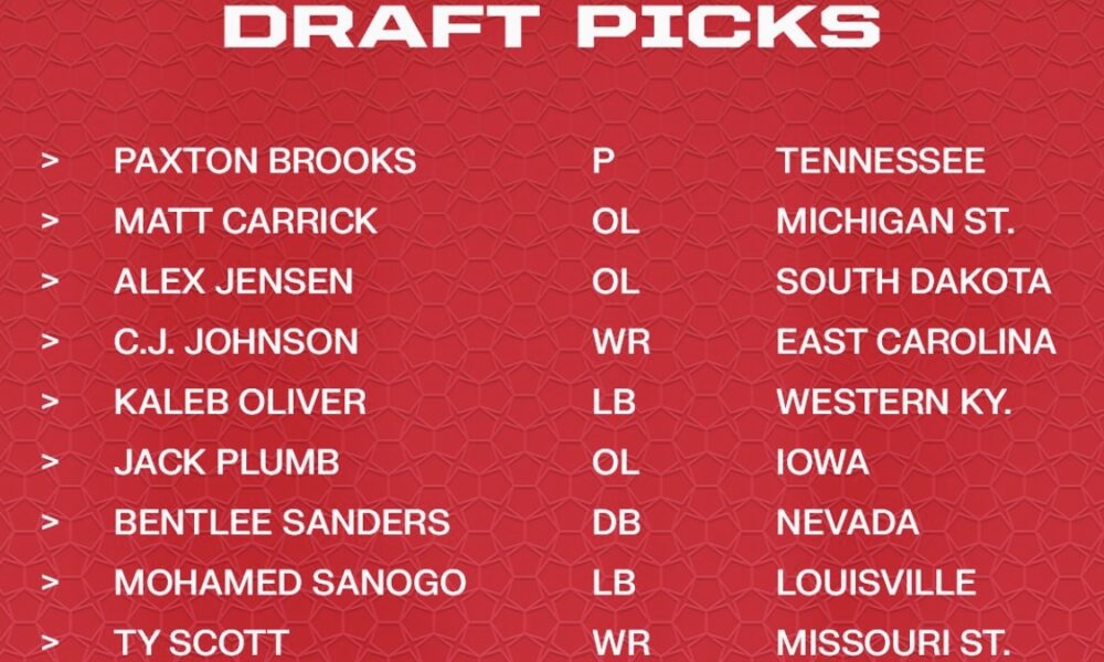 XFL 2023 Draft: Orlando Guardians' Rookie Draft Recap – Breakdown of  Positions and Talent Added