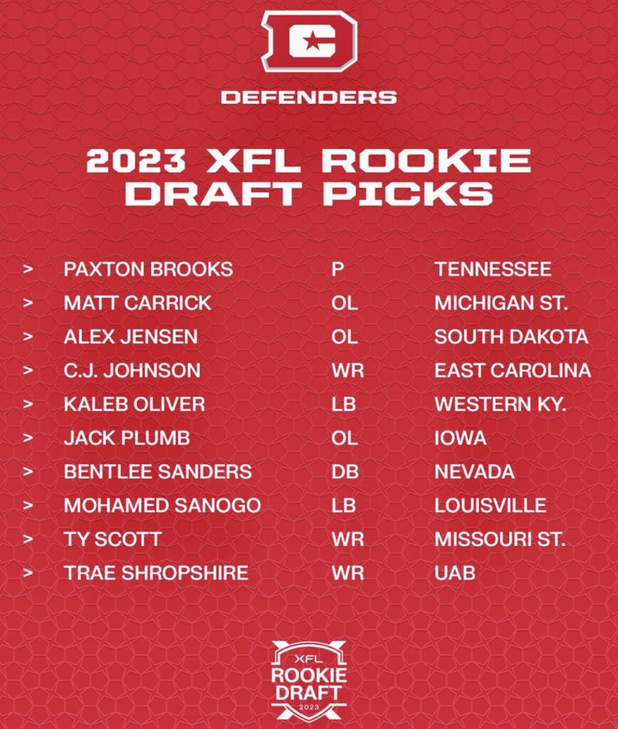 The D.C. Defenders Add 14 Rookies Through XFL Rookie Draft Process